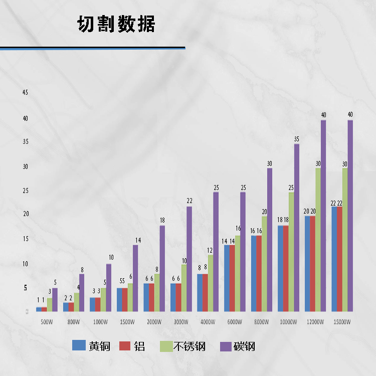 3000W激光切割机